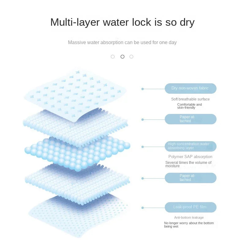 Absorbent Dog Diapers - Disposable Puppy Training Pee Pads with Quick Dry Surface (20/40/50/100 PCS)